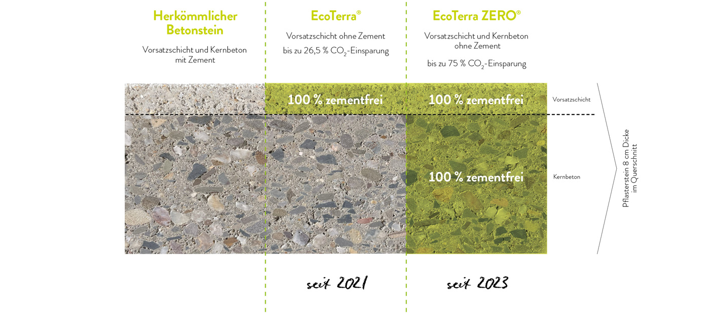 EcoTerra VorsatzKern Querschnitt