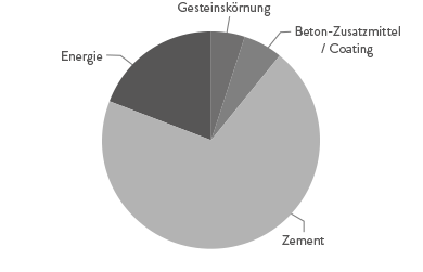 kreisdiagramm01