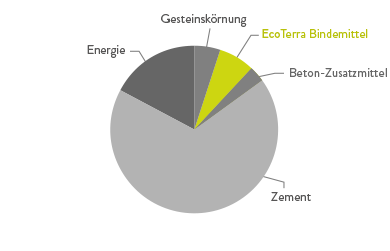 kreisdiagramm02