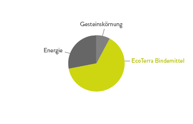 kreisdiagramm03